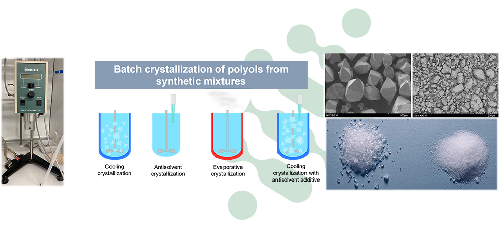IMPRESS Project H2020. Batch crystallization of polyols from synthetic mixtures.